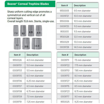 Other Ophthalmic Procedures