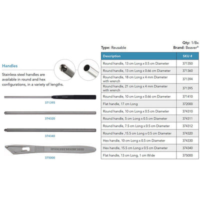 Beaver Blade Handles