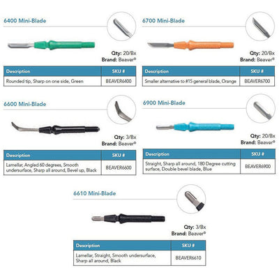 Mini-Blades