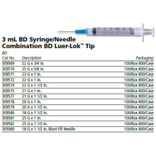 Syringes With Needle Combination